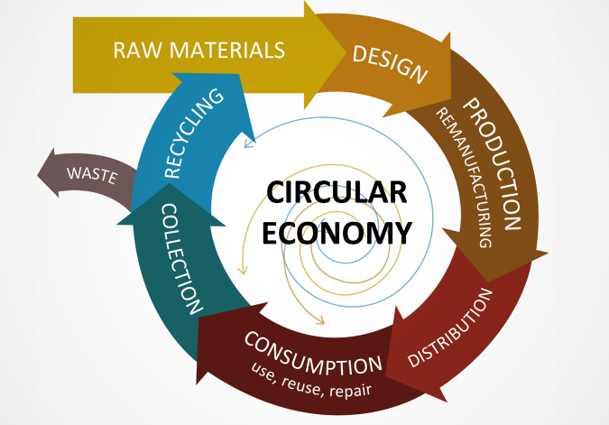 Nvrh novho balku obhovho hospodstv (Circular economy package)