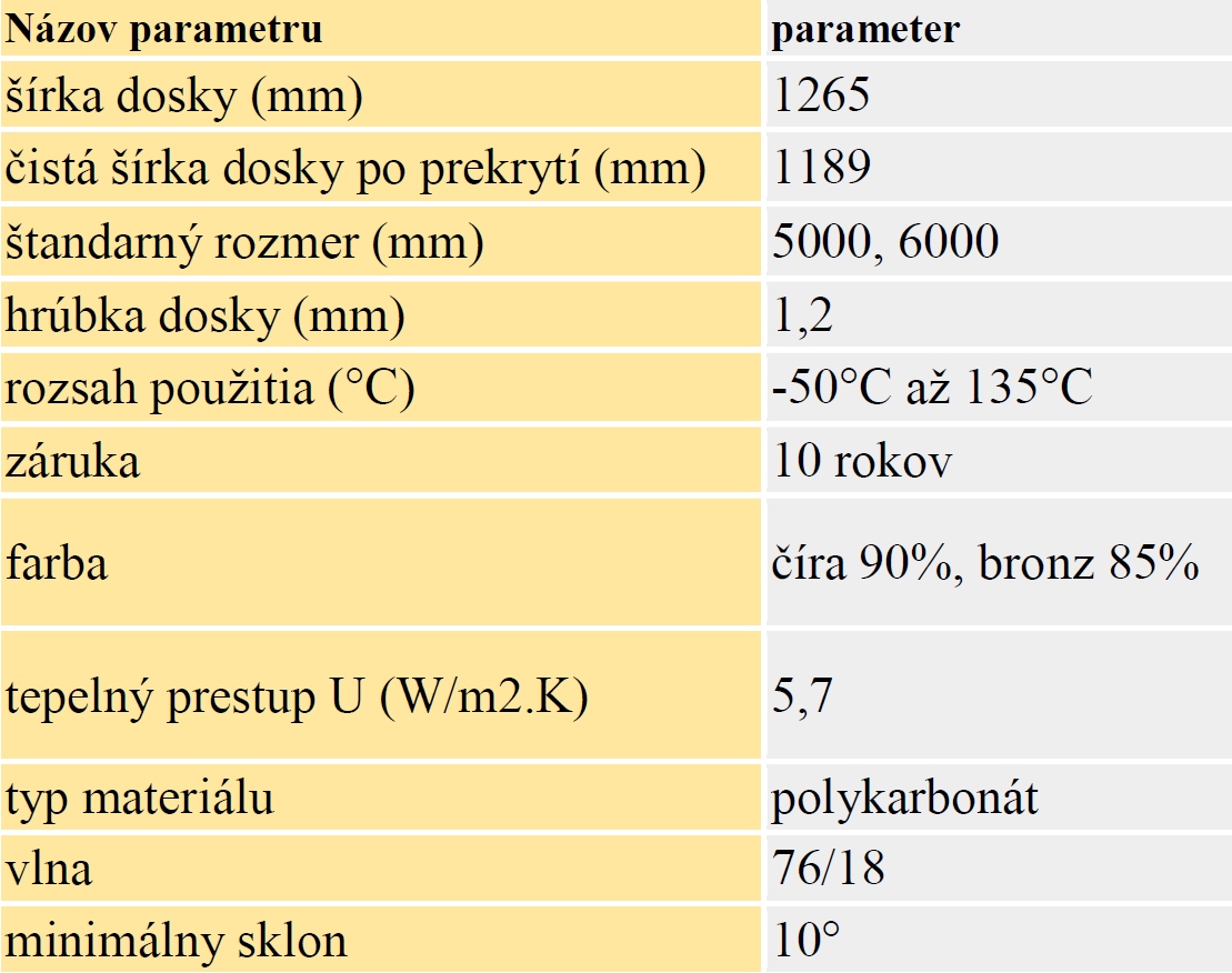 Polykarbonátová vlnovka PROFFI Polykarbonátová vlnovka PROFFI