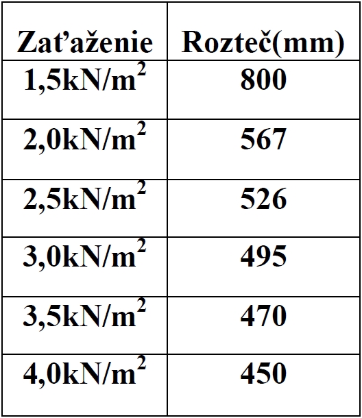 Polykarbonátová vlnovka PROFFI Polykarbonátová vlnovka PROFFI
