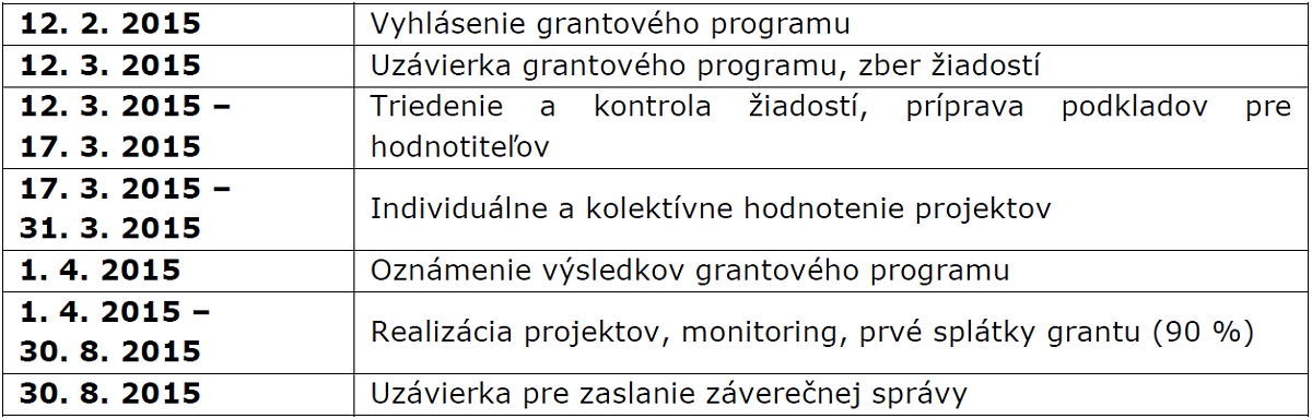 Zamestnanecký grantový program Región kultúrne Zamestnanecký grantový program Región kultúrne