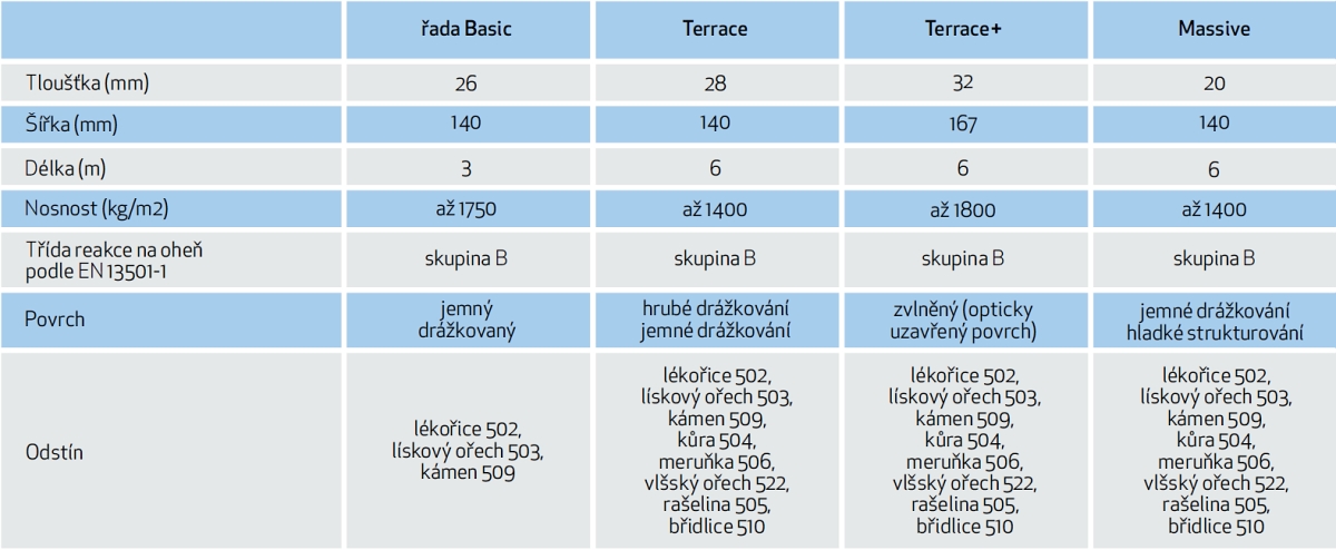 TWINSON - technické parametry TWINSON - technické parametry