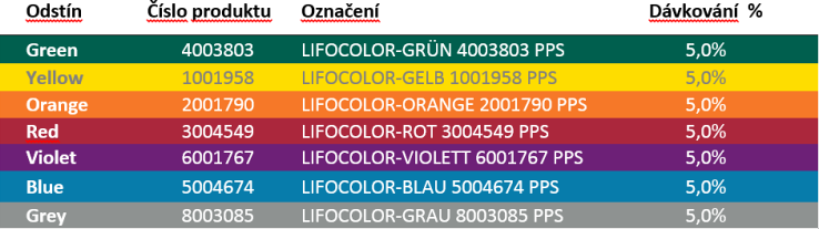 LIFOCOLOR