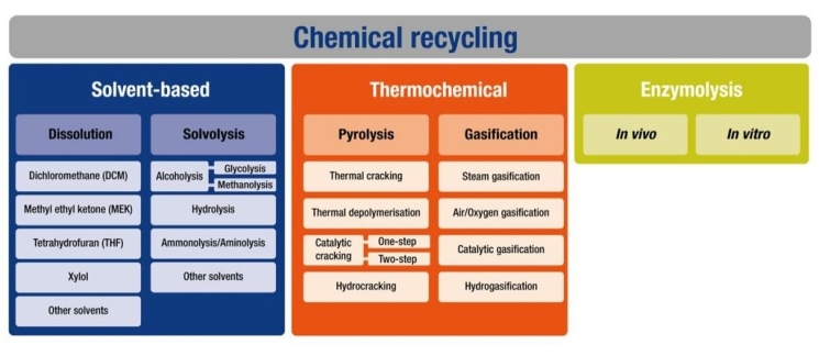 Chemick&aacute; recyklace: Anal&yacute;za trhu a trendy