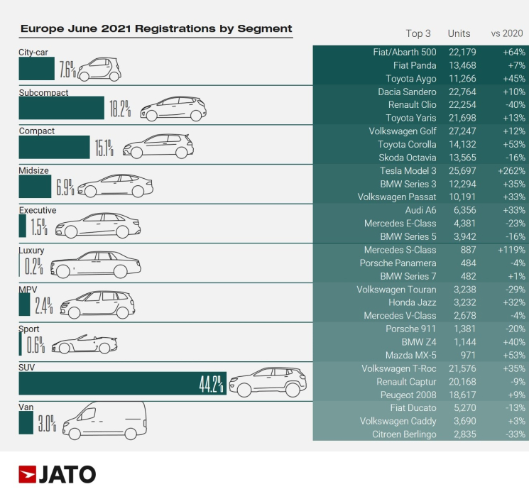 JATO statistics JATO statistics