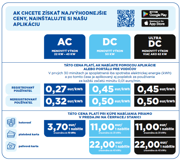 Slovnaft - MOL Plugee aplikácia Slovnaft - MOL Plugee aplikácia
