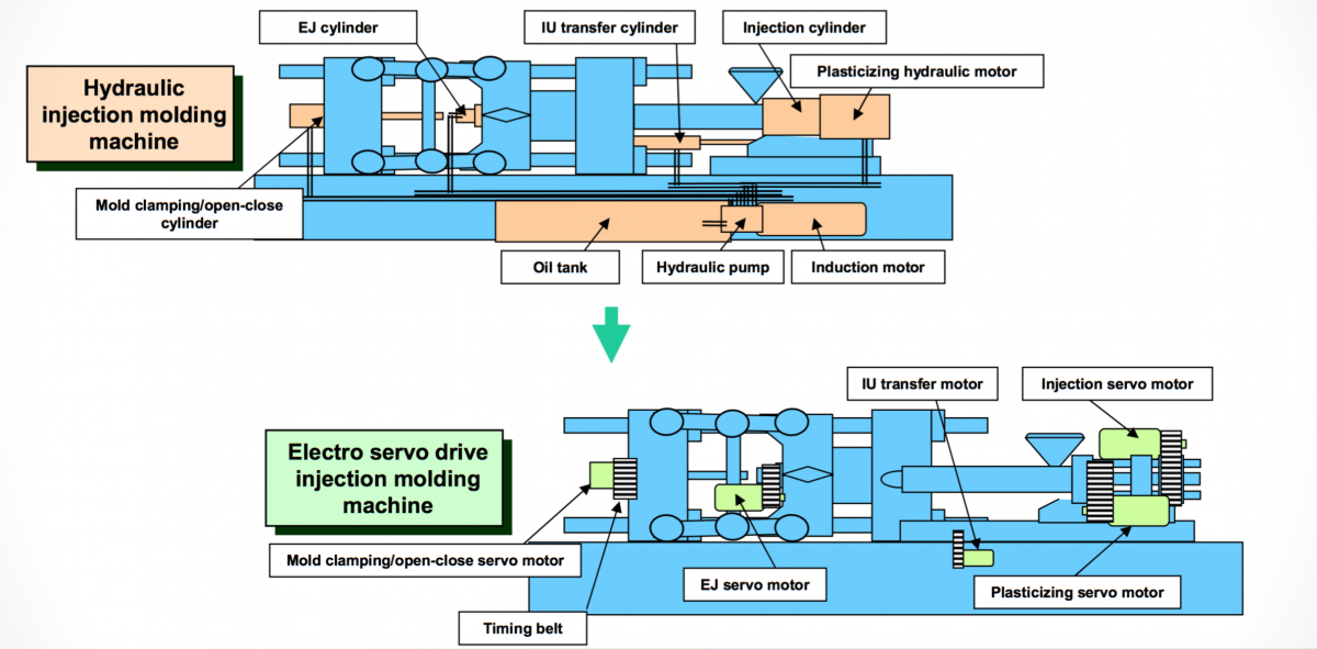 JSW Machine s.r.o. - vstrekovacie stoje JSW JSW Machine s.r.o. - vstrekovacie stoje JSW