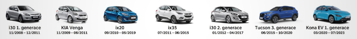 Hyundai oslávil 15. výročie zahájenia sériovej výroby v Českej republike Hyundai oslávil 15. výročie zahájenia sériovej výroby v Českej republike