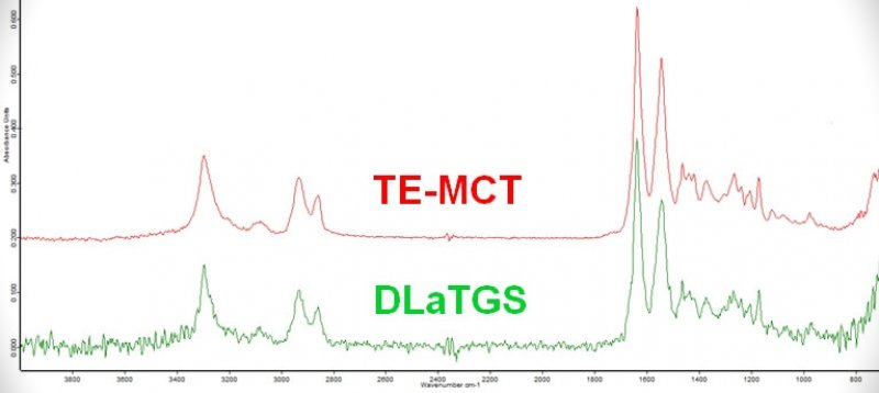 Porovnání kvality spekter z DLaTGS (zašumné spektrum) a TE-MCT detektor