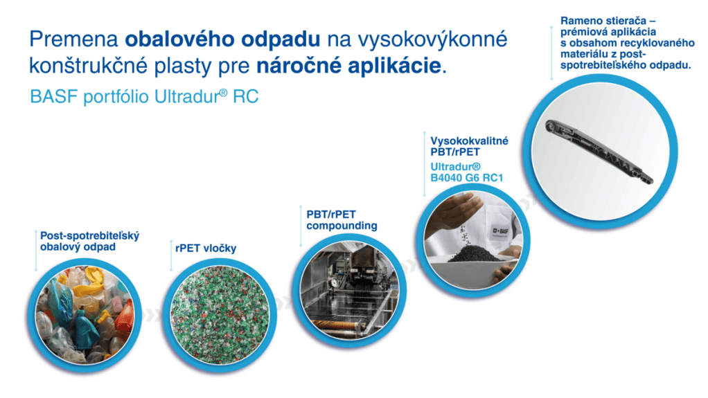 PBT_rPET_portfolio BASF.png